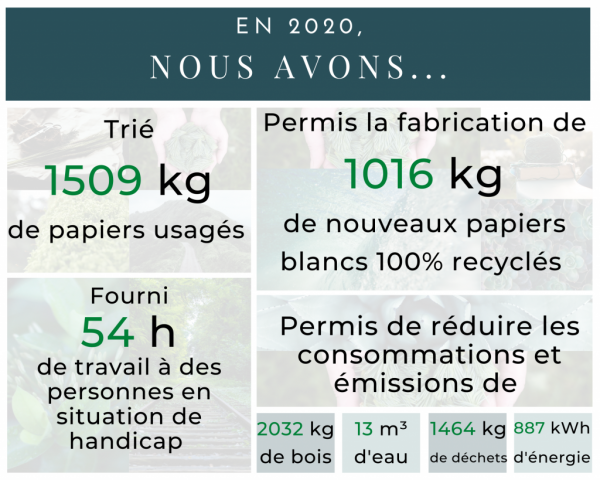 Infographie Myosotis