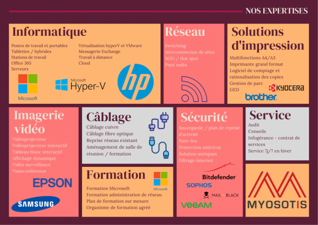 Les expertises Myosotis
